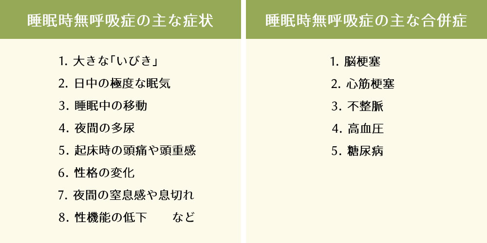 睡眠時無呼吸症による症状や合併症