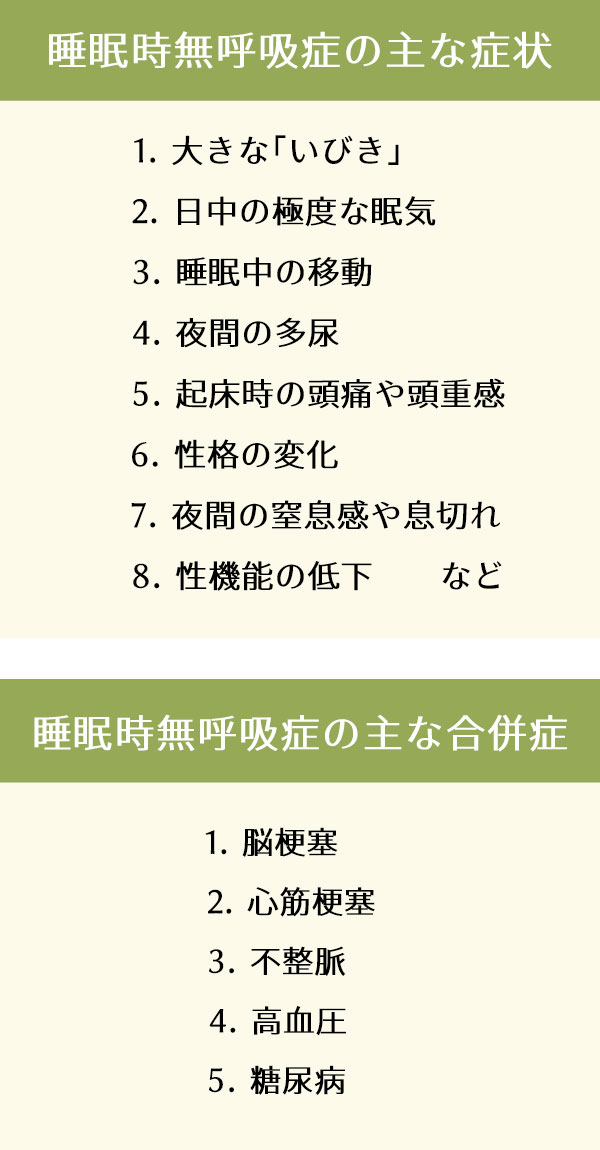 睡眠時無呼吸症による症状や合併症